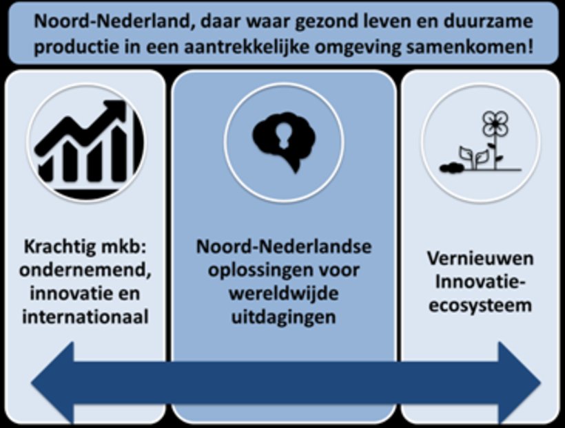 Noord Nederland.png 