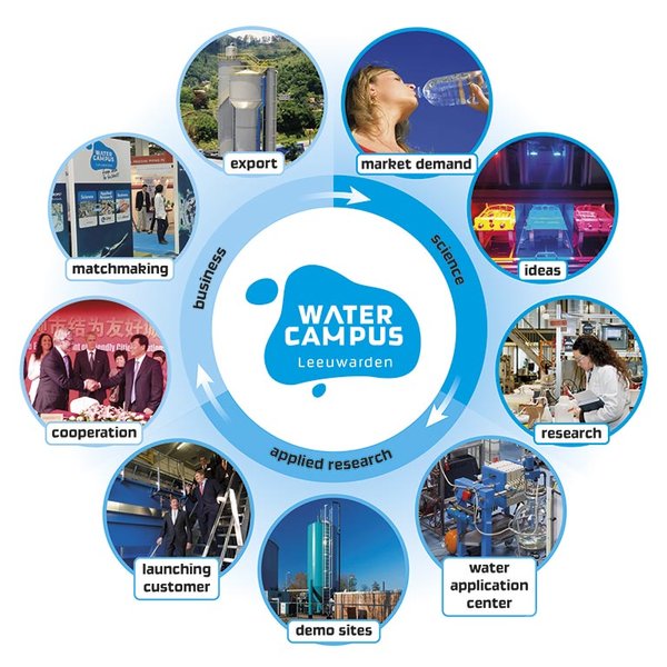 WaterTechnChain-web.jpg